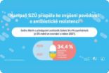 Výsledky průzkumu jsou jednoznačné – projekt Antibiotickarezistence.cz zlepšil znalosti české populace o antibioticích a chování k nim