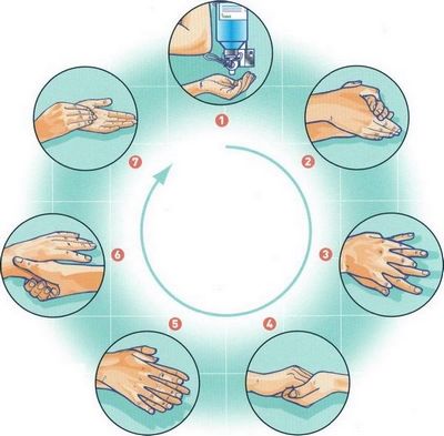 Description: http://www.florence.cz/uploads/image/_old/spravna_technika_myti_rukou_1.jpg