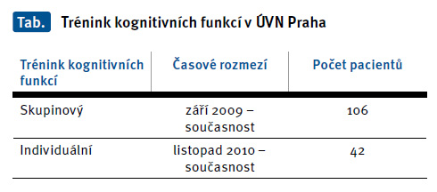 Tab. Trénink kognitivních funkcí v ÚVN Praha